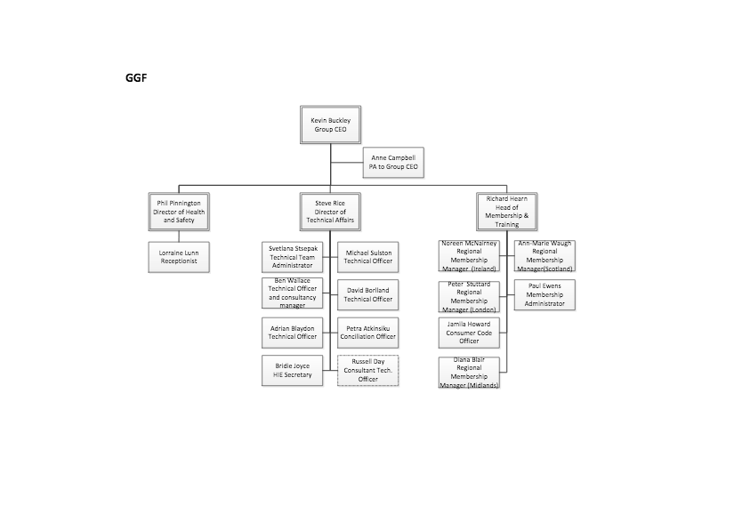 GGF Org Chart
