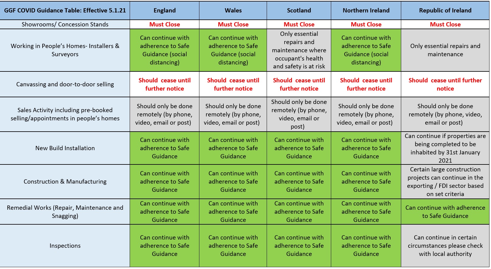 COVID Guidance Table 8 Jan 21