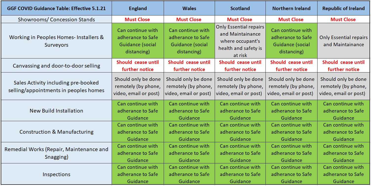 COVID Guidance Table 8 Jan 21
