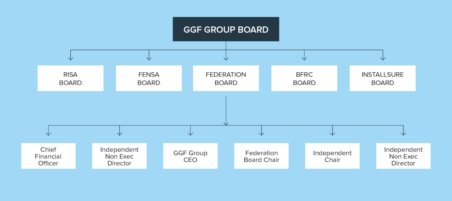 Updated GGF Rules – What Does It Mean?