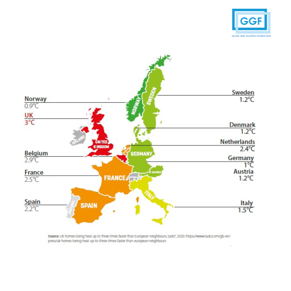 A window of opportunity assets